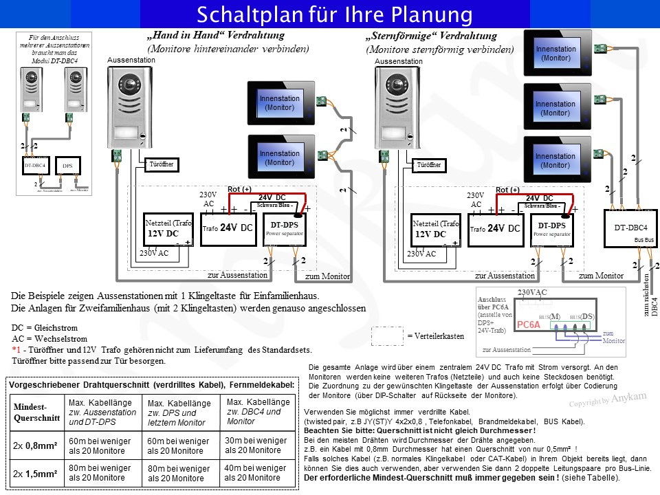 Schaltplan für die Planung der Videosprechanlage mit 2-Draht Bus Technik