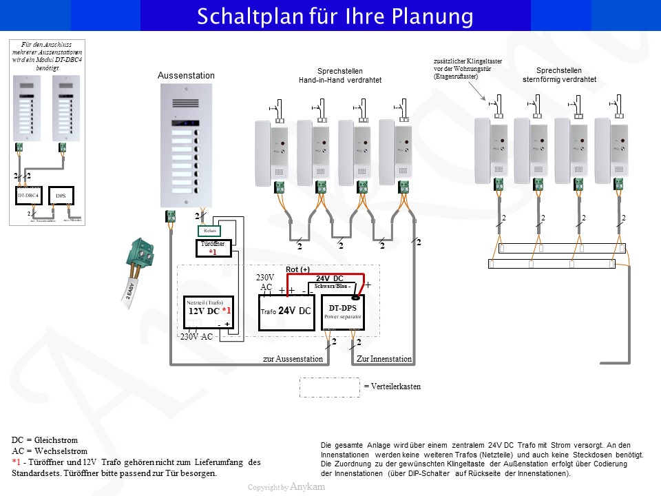 Schaltplan für die Planung der Türsprechanlage mit 2-Draht Bus Technik